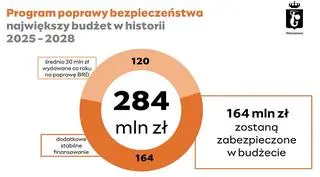 Program poprawy bezpieczeństwa