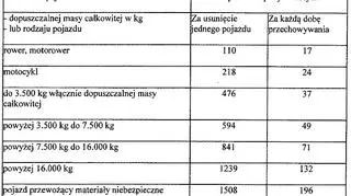 Nowe stawki za usunięcie pojazdów