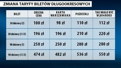 Nowe ceny biletów: Podwyżka, ale mniejsza