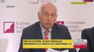 Oficjalne wyniki wyborów do PE