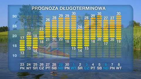 Lato w maju. W długi weekend upał