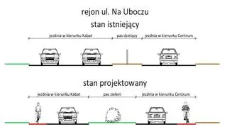 Planowane zmiany przez ZDM