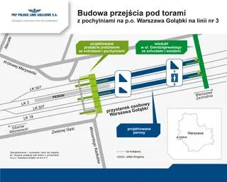 Przy przystanku Warszawa Gołąbki powstanie przejście pod torami