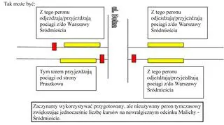 Proponowane przez internautę zmiany w Malichach