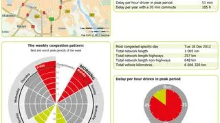 Raport TomTom. Warszawa na trzecim miejscu