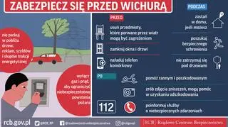 Zasady bezpieczeństwa w trakcie wichury 