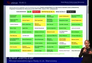Zmiany w WFP - wynik głosowania