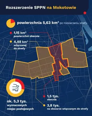 Poszerzenie strefy płatnego parkowania na Mokotowie
