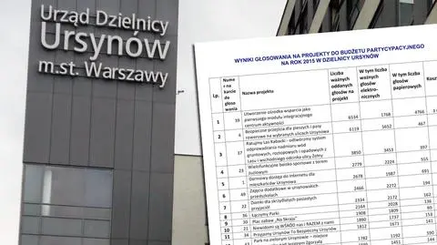 Jeden projekt "rozbił bank". Chcą kontroli na Ursynowie