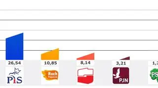 fot. tvnwarszawa.pl