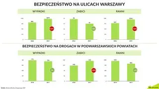 Statystyki drogowe z 2017 roku