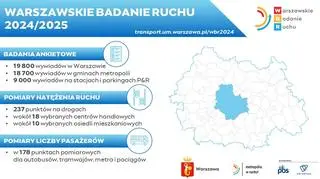 Warszawskie badanie ruchu