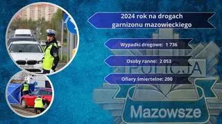 Rok 2024 na drogach garnizonu mazowieckiego