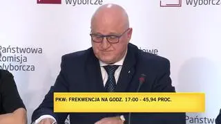 Frekwencja w okręgach na godzinę 17