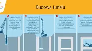 Budowa tunelu w Międzylesiu