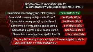 Propozycja bonifikaty za małą ilość spalin