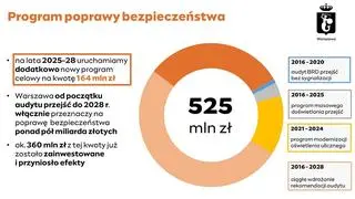 Program poprawy bezpieczeństwa