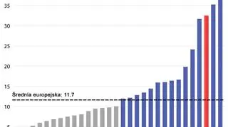 Śmiertelne wypadki pieszych na milion mieszkańcow