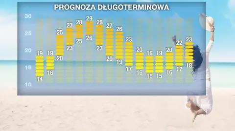 Prognoza pogody na 16 dni: wraca lato
