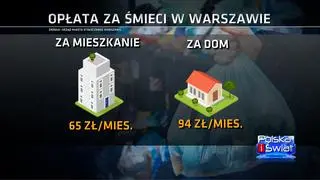 Nowe opłaty za śmieci mają wejść w życie 1 kwietnia