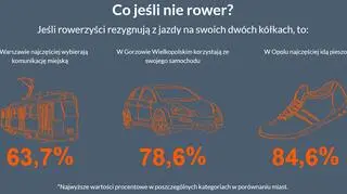 Statystyki rowerowe