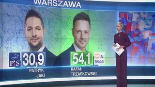 Ogłoszenie wyników w Warszawie