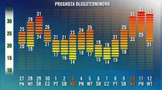 fot. tvnmeteo.pl