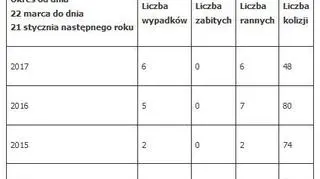 Wypadki i kolizje z udziałem pojazdów MZA na ulicy Górczewskiej, od ul