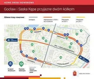 Nowe trasy rowerowe na Gocławiu