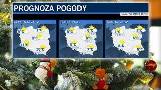 Pogoda na święta