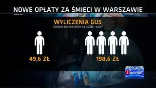 Wyliczenia GUS według średniego zużycia wody