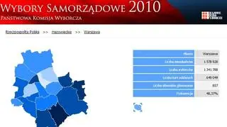 Frekwencja w Warszawie w 2010 roku