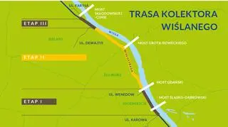 Trasa Kolektora Wiślanego