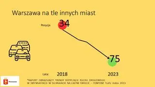 Korki w Warszawie