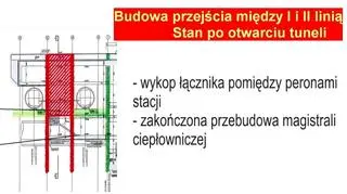 Budowa przejścia podziemnego łaczącego I i II linię metra