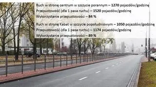 Przepustowość Stryjeńskich wg ZDM