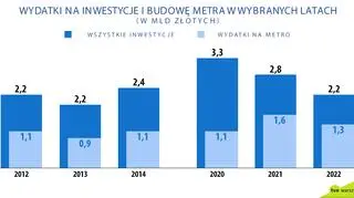 Opracowanie własne na podst. danych urzędu miasta i WPF