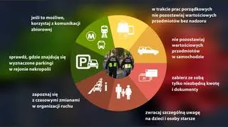 Bezpieczeństwo w czasie wizyt na cmentarzach