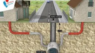 MPWiK wybuduje kolejny odcinek kanalizacji na Głębockiej