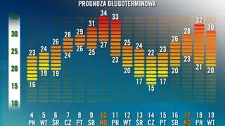 fot. TVN Meteo