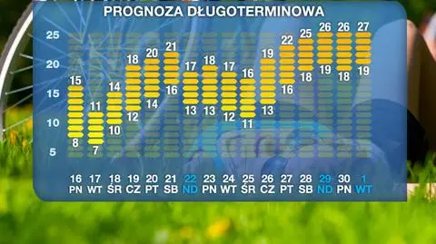 Majówka zapowiada się pięknie 
