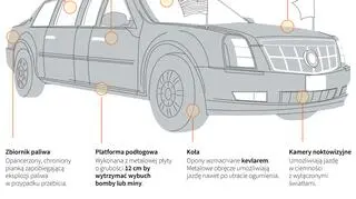"Bestia" - limuzyna prezydenta USA