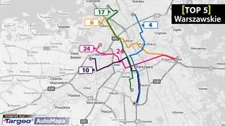 Najdłuższe linie tramwajowe