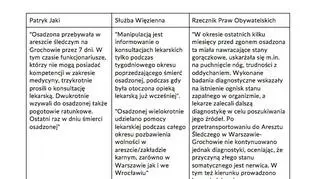 Sprawa śmierci Agnieszki Pysz. Stanowiska wiceministra, Służby Więziennej i Rzecznika Praw Obywatelskich