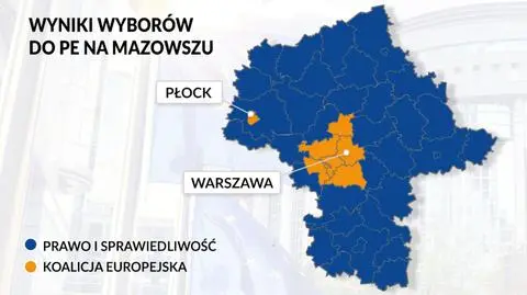 Mazowsze dla Prawa i Sprawiedliwości. Z wyjątkiem dwóch miast