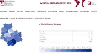 Frekwencja w Warszawie w 2018 roku