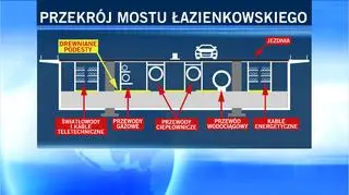 Przekrój mostu Łazienkowskiego