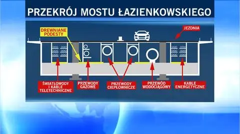 "Trzeba odsłonić nawierzchnię mostu", niewykluczony generalny remont 