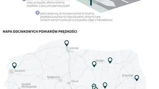 Odcinkowy pomiar prędkości w Polsce