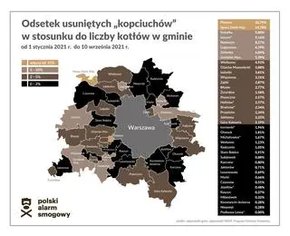 Odsetek usuniętych "kopciuchów" w stosunku do liczby kotłów w gminie